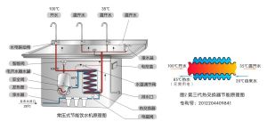 寫字樓專用飲水機工作原理