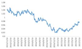 逆周期因子 逆周期因子