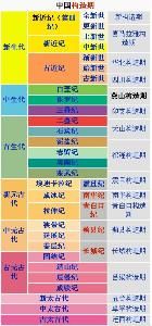 燕山運動 燕山運動