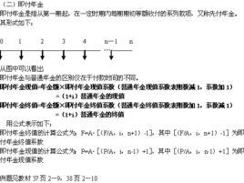 永續年金 永續年金