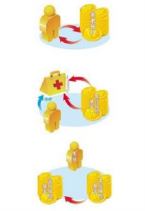 《中華人民共和國社會保險法》