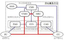 圖1 CMS邏輯結構