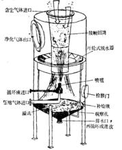 圖1 逆流接觸濕式洗滌器