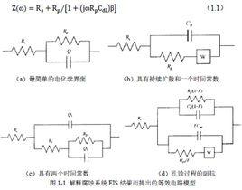電化學阻抗譜 電化學阻抗譜