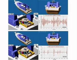 減搖效果 減搖效果