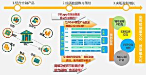 彩訊科技數字行銷服務