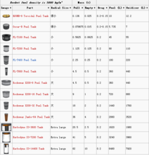 液體燃料罐一覽