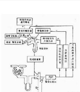 高碳酸血症 高碳酸血症