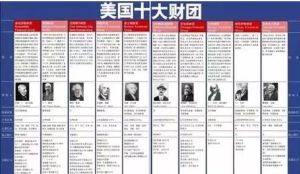 美國財團 美國財團
