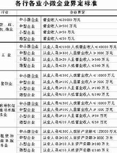大中小微企業劃分標準 大中小微企業劃分標準