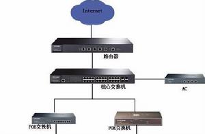 AP[無線訪問接入點(WirelessAccessPoint)]