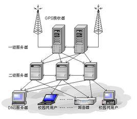 網路時間協定 網路時間協定