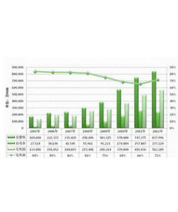 淨利潤率 淨利潤率