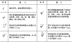 表面粗糙度符號