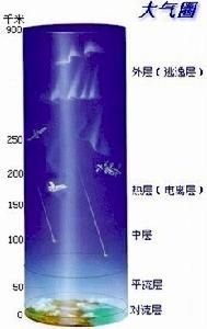 對流層中層 對流層中層