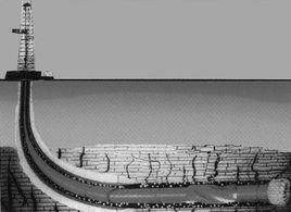 井眼軌跡控制 井眼軌跡控制