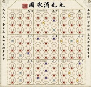 九九消寒圖的畫法 九九消寒圖的畫法