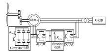 DFIG系統主迴路拓撲結構