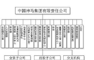 組織架構(示意圖)組織架構(示意圖)組織架構(示意圖)