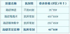 高級否定信仰 高級否定信仰
