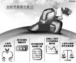 人民幣跨境貿易結算