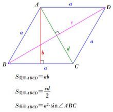 菱形面積公式