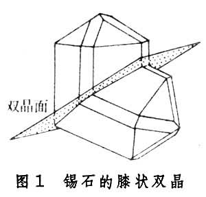 雙原子分子純轉動光譜
