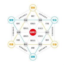 上海復為品牌策劃有限公司