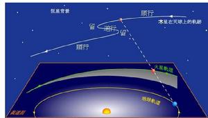 （圖）星歲紀年法