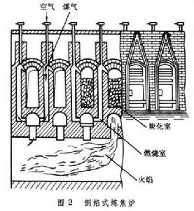 倒焰焦爐 倒焰焦爐