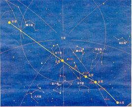 五星連珠[天文現象]