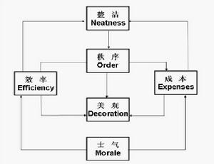 NODEEM現場管理循環