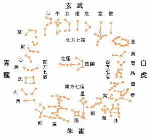 清康熙御製銀鍍金簡平地平合璧儀