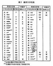 基里爾字母