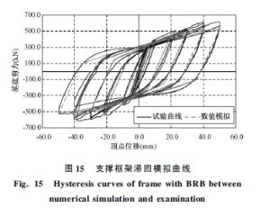滯回曲線 滯回曲線