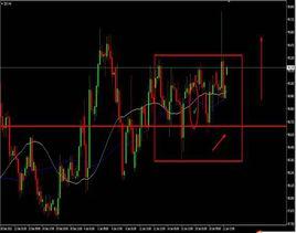 黃金外匯交易 黃金外匯交易