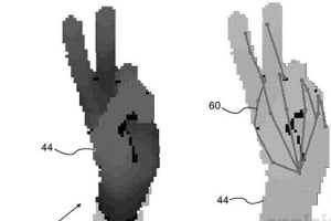 3D手勢控制技術