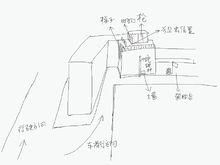 《Stanley博士的家2》車禍現場平面圖