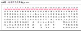 昆明公交83路 昆明公交83路