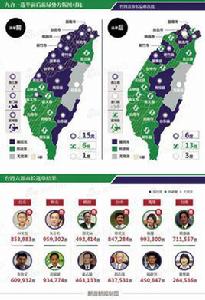 2014年中國台灣地方公職人員選舉