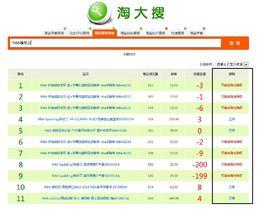 隱形降權查詢 隱形降權查詢