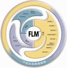 產品生命周期管理