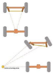 阿克曼轉向幾何 阿克曼轉向幾何