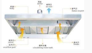 賽米控油煙淨化一體機 賽米控油煙淨化一體機