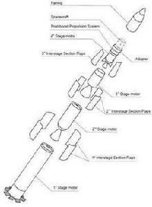 火箭結構 火箭結構