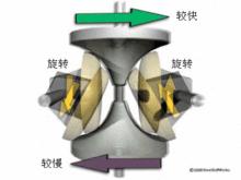 環形CVT