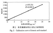 軟骨藻酸HPLC曲線