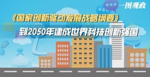 國家創新驅動發展戰略綱要