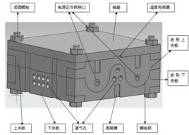 直接甲烷燃料電池 直接甲烷燃料電池
