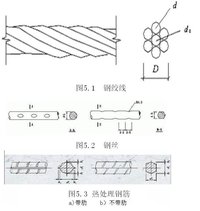 預應力混凝土結構